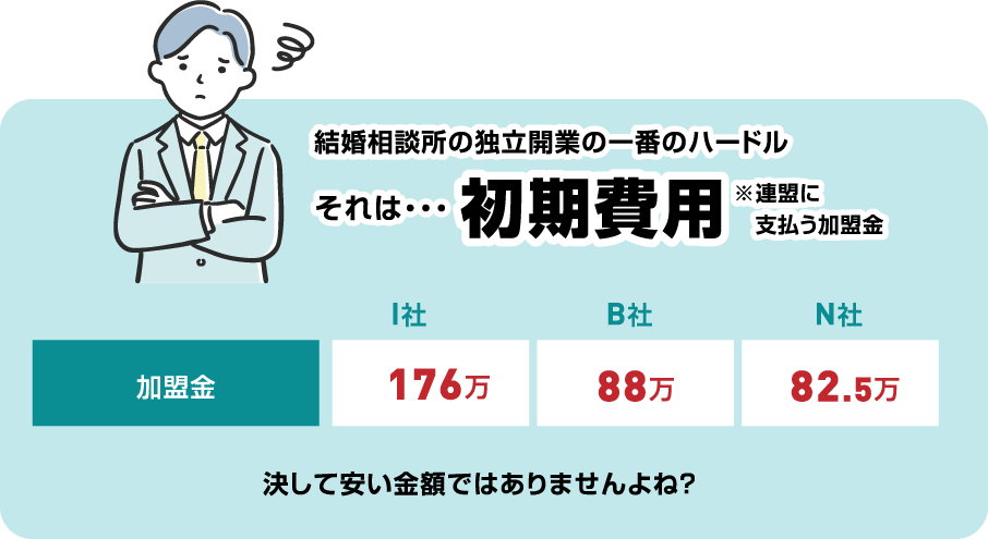 結婚相談所の独立開業の一番のハードル それは…初期費用※連盟に支払う加盟金