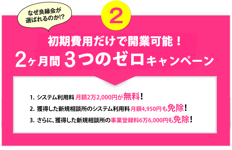 ストック型のモデルだから継続した安定収益
支部数を増やす事によって毎月継続した収益があがります。
