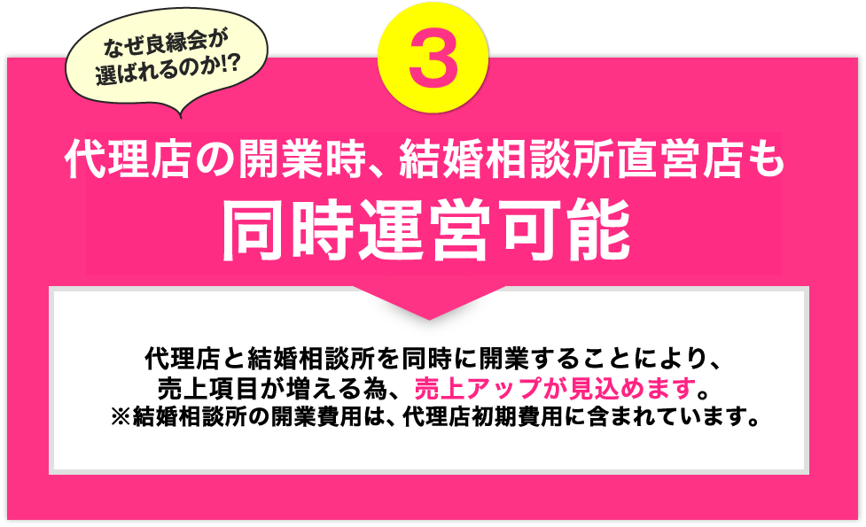 会員を獲得する事で毎月の収益も増やせます
毎月、会員数が増える事によって月ごとの手数料を獲得する事もできます。
