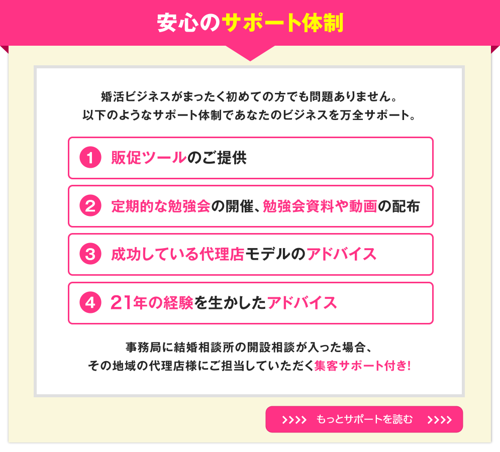 安心のサポート体制

婚活ビジネスがまったく初めての方でも問題ありません。
以下のようなサポート体制であなたのビジネスを万全サポート。
販促ツールのご提供
定期的な勉強会の開催、勉強会資料や動画の配布
成功している代理店モデルのアドバイス
19年の経験を生かしたアドバイス

事務局に結婚相談所の開設相談が入った場合、
その地域の代理店様にご担当していただく集客サポート付き！


