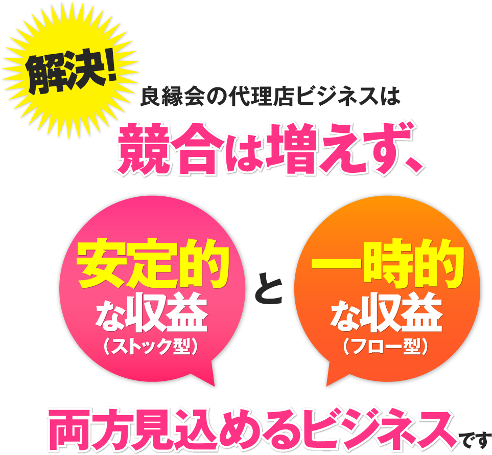 競合は増えず、
安定的な収益（ストック型）
一時的な収益（フロー型）
両方見込めるビジネス

