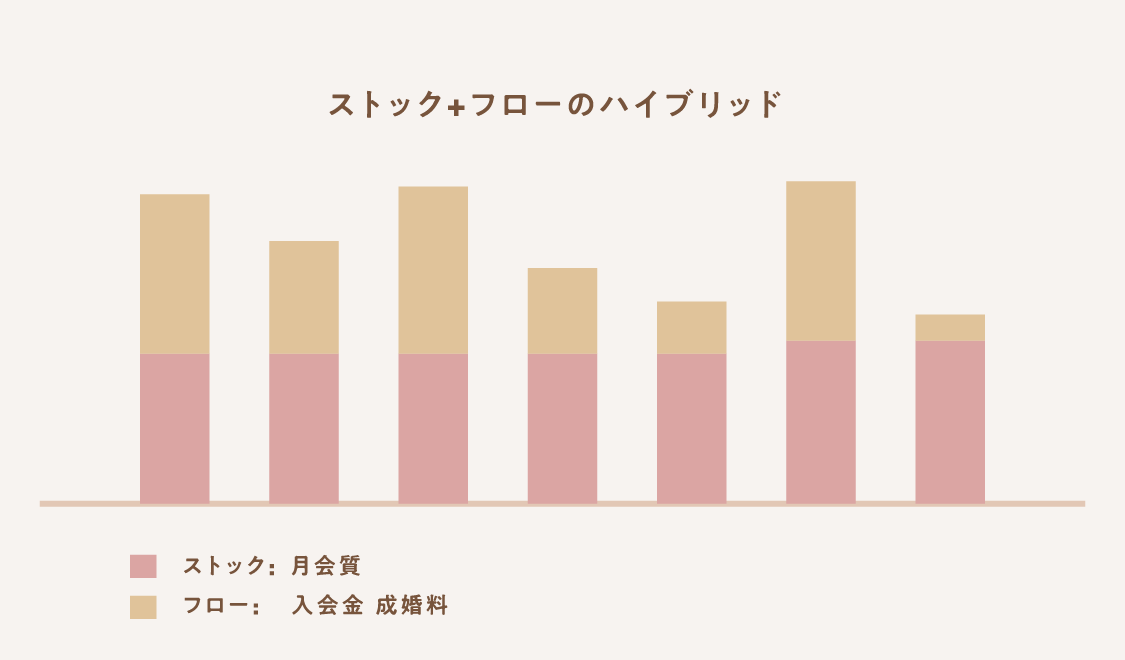 ストック＋フローのグラフ