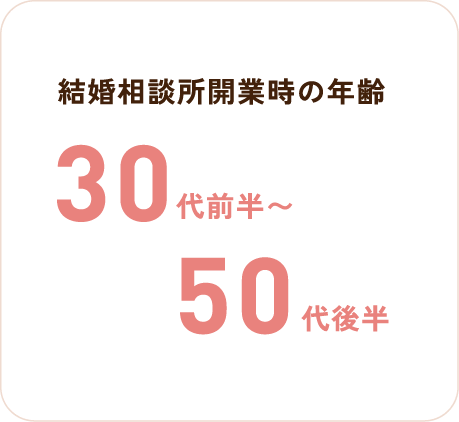結婚相談所開業時の年齢 30代前半〜50代後半
