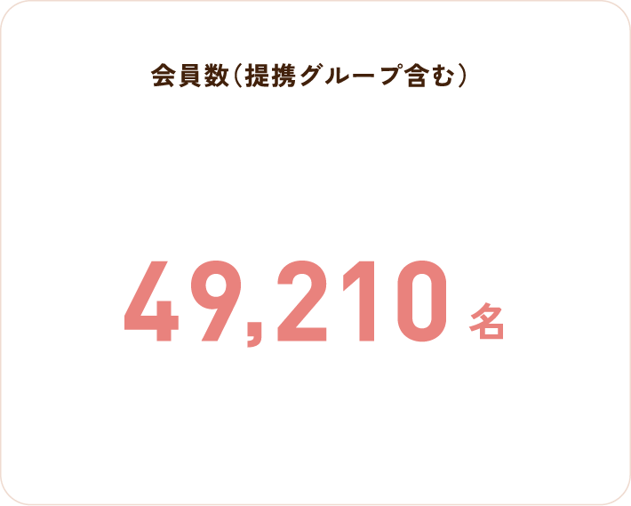 会員数（提携グループ含む） 49,210名
